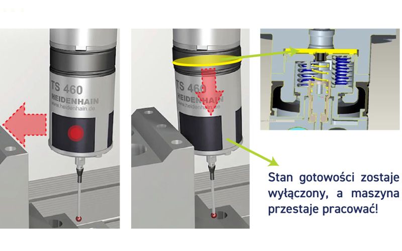 Sonda narzędzia TT 460 