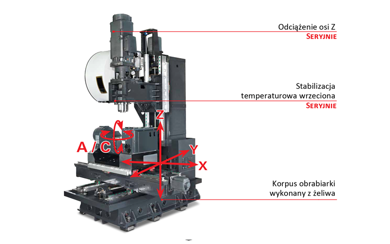 TBI U5-320 (GTX)