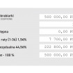 Leasing fabryczny TBI 0%