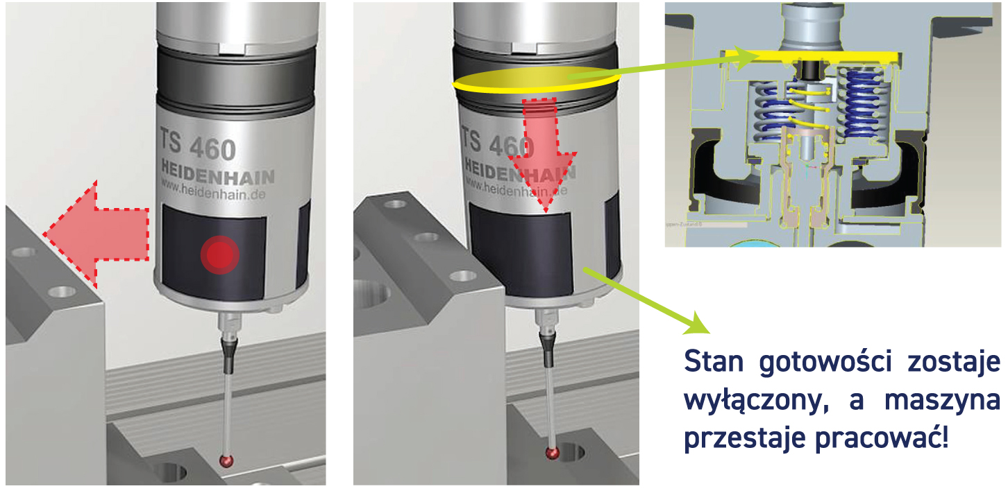 Sondy HH - system antykolizyjny