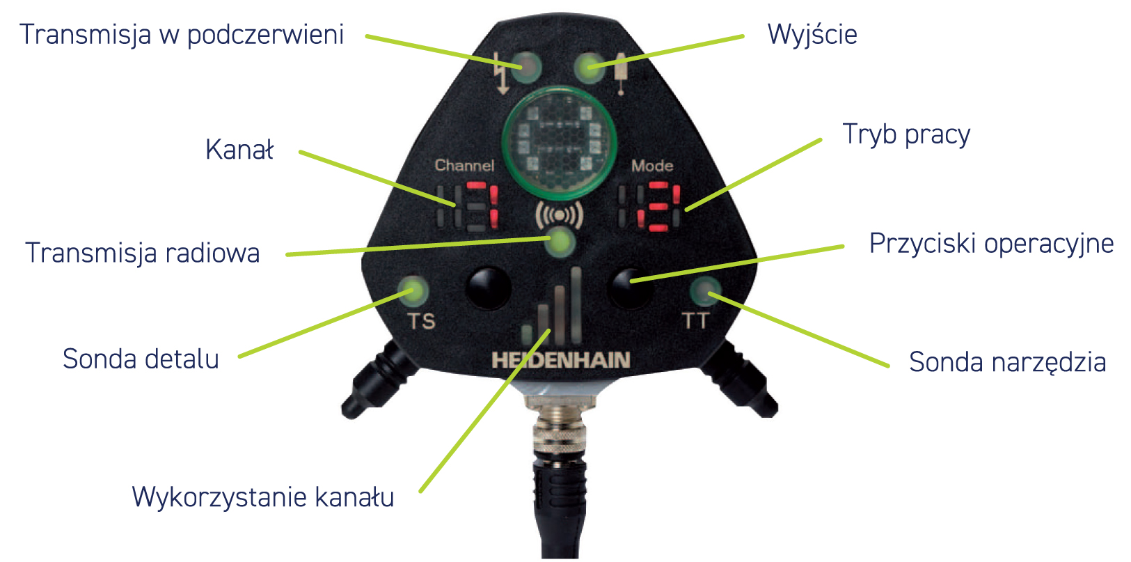 Odbiornik SE 660