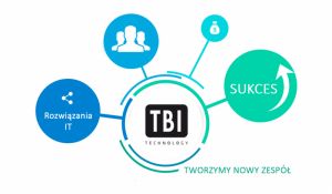Nowy zespół IT